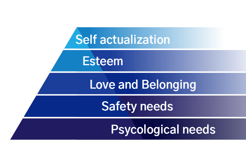 What Does Maslow’s Hierarchy of Needs have to do with Industrial OEMs, Digitization of Customer Experience & Installed Base?