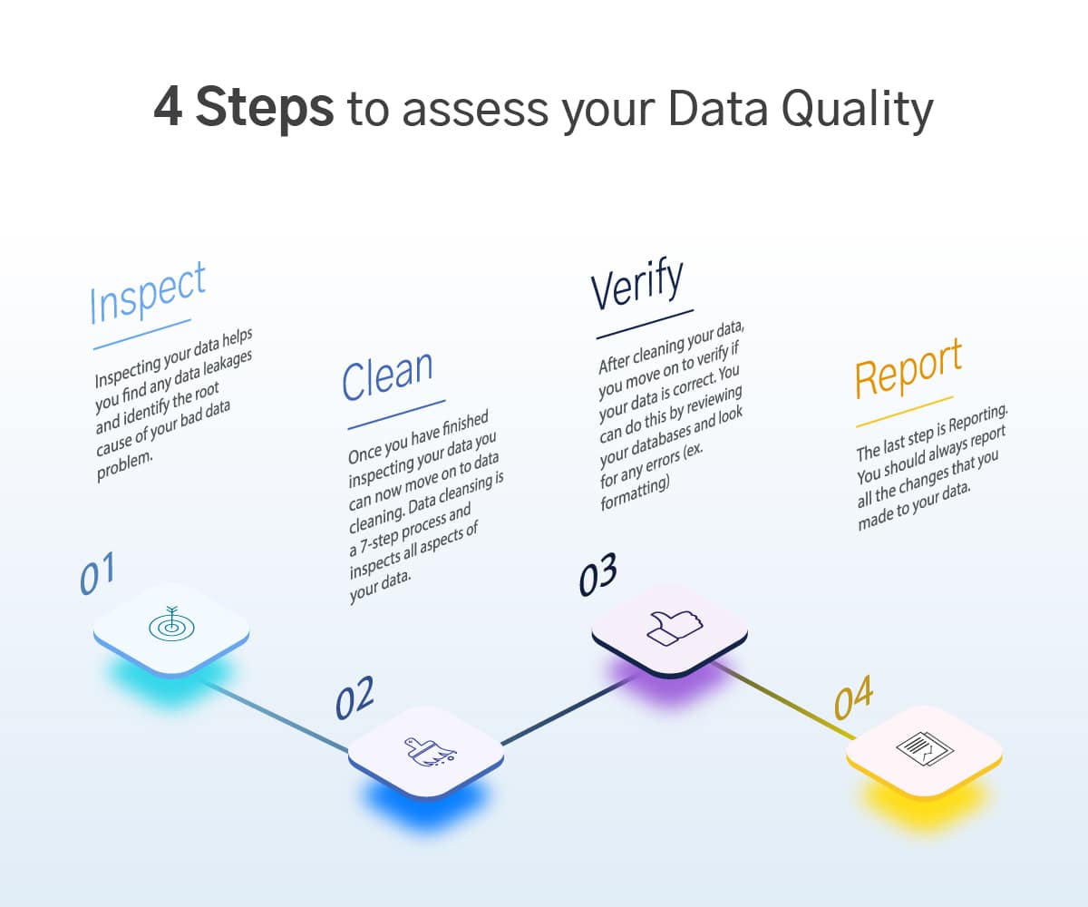 Steps to Assess Your Data Quality