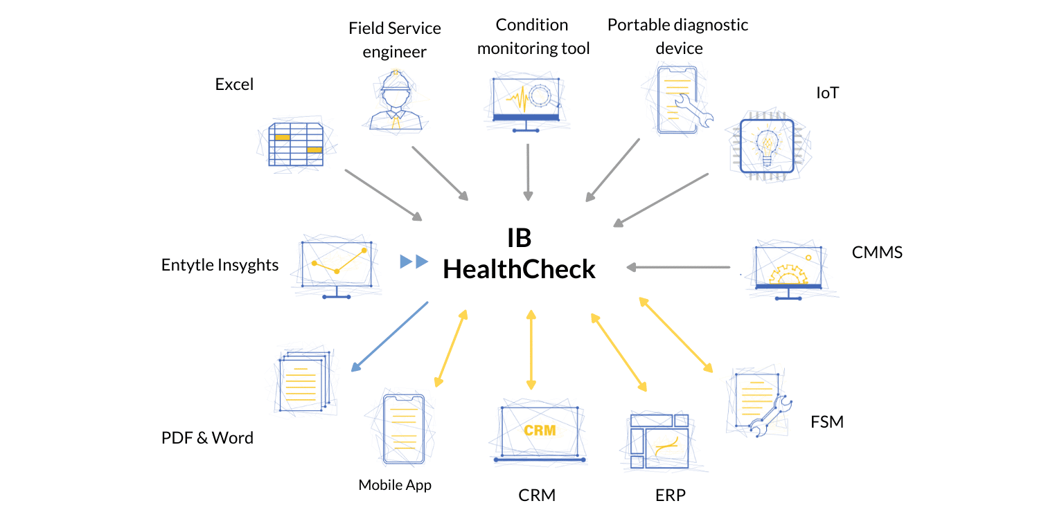 IB HealthCheck