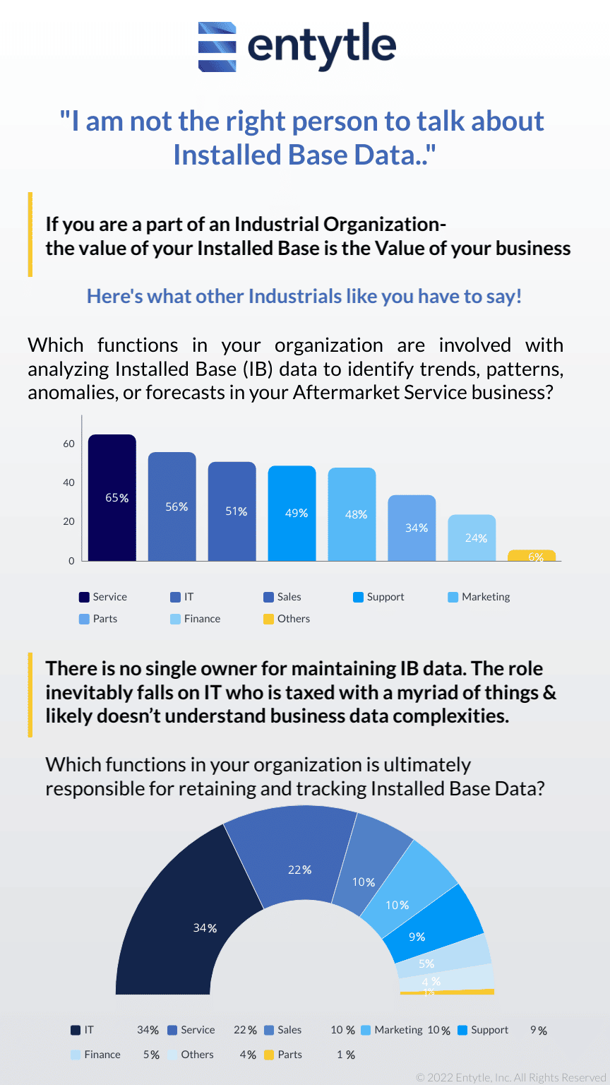 I am not the right person to talk about Installed Base data Infographic | Entytle