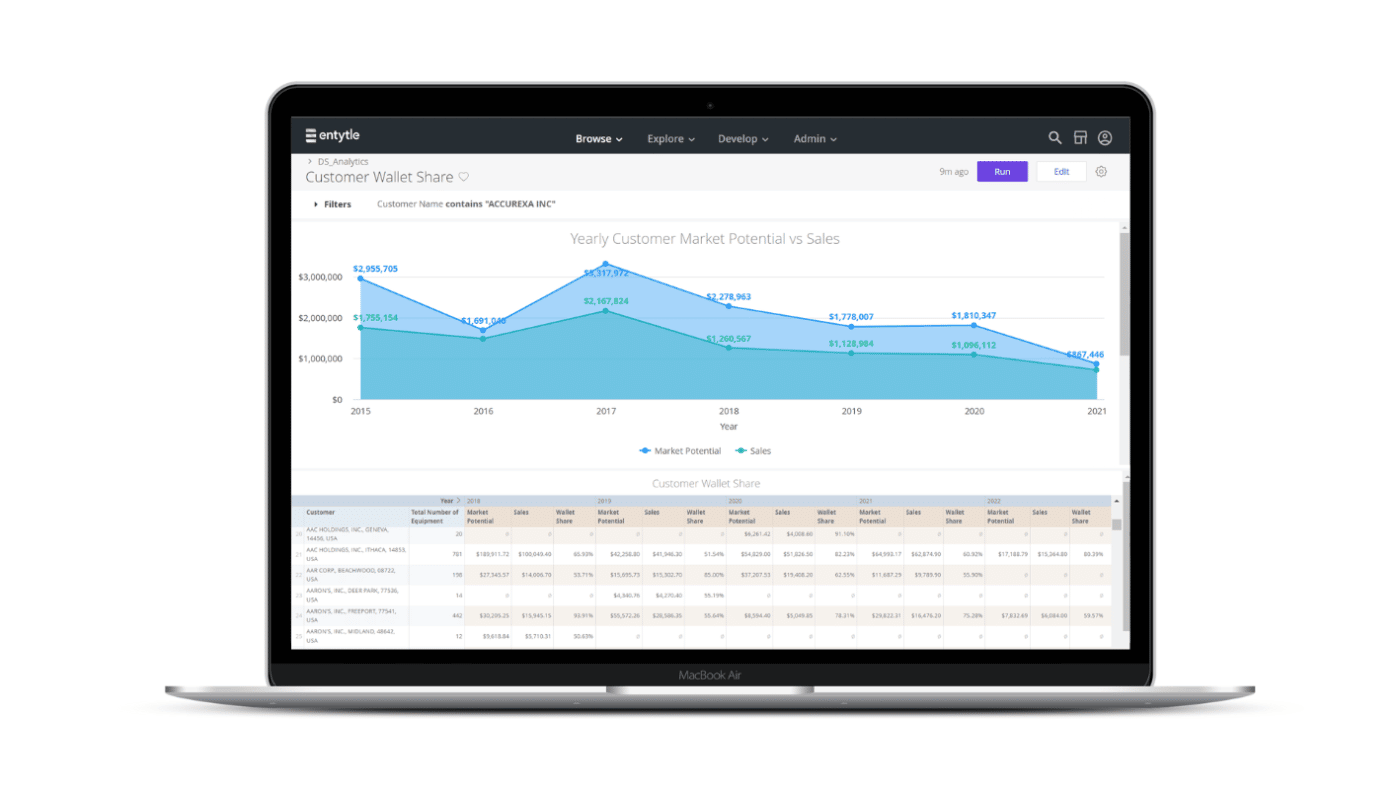 Entytle's Wallet Share for Industrials