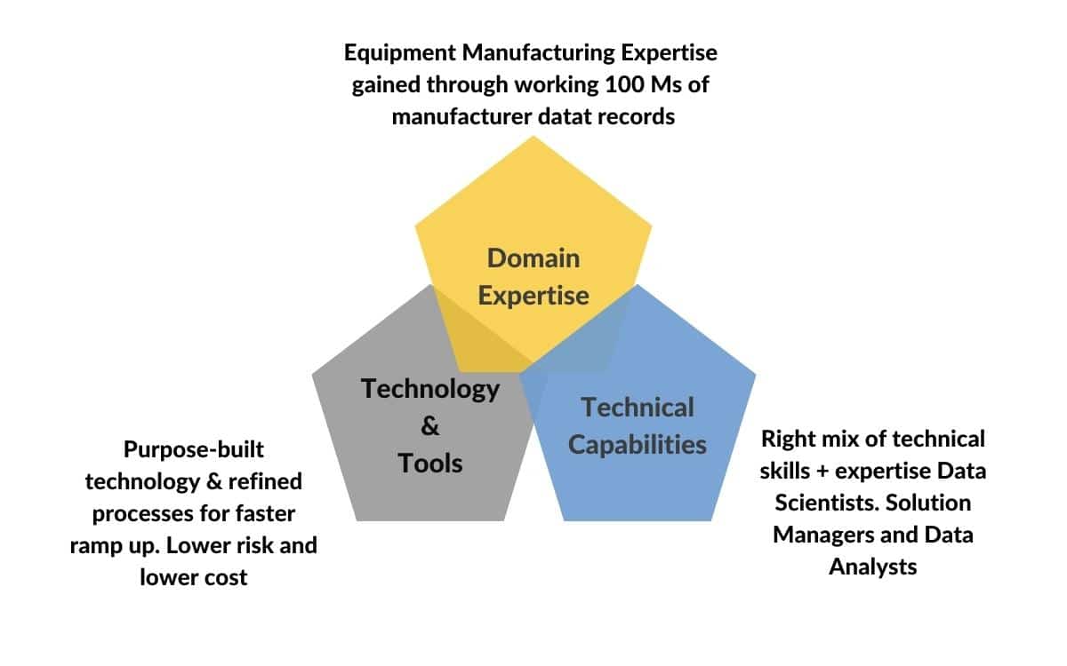 How Entytle Data Services can Improve Parts Data Quality for OEMs