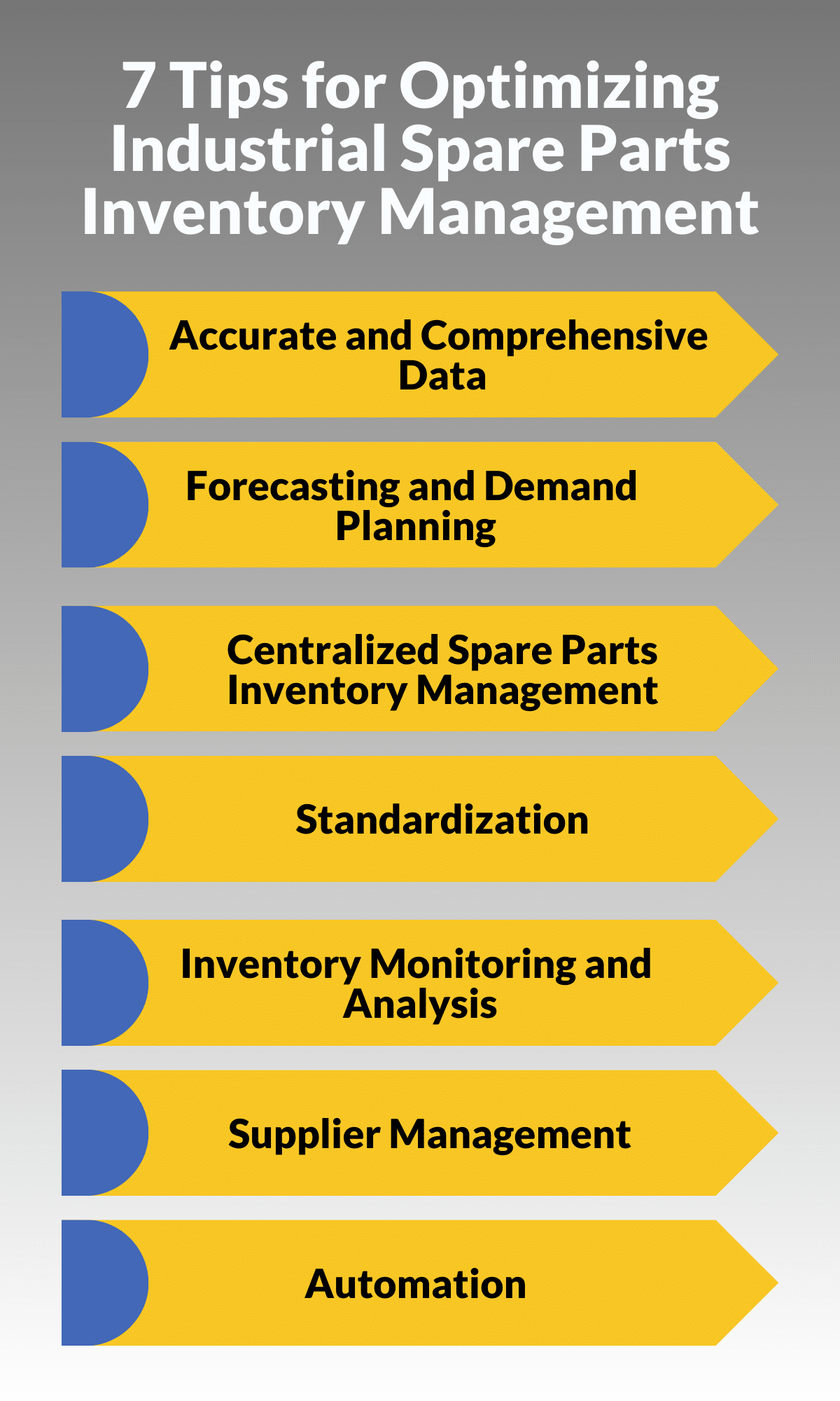 7 Best Practices for Optimizing Industrial Spare Parts Inventory Management.