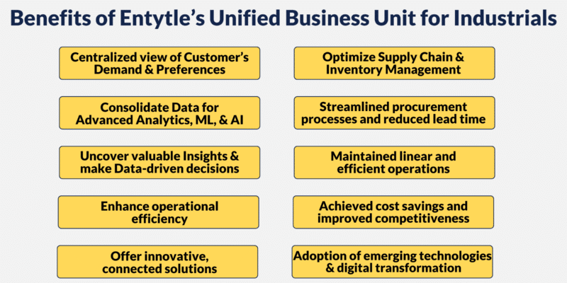 Unified Business Unit Simplifying Aftermarket Growth